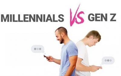 Millennials y generación Z obligan a las empresas a incorporar tecnología para adaptar el marketing